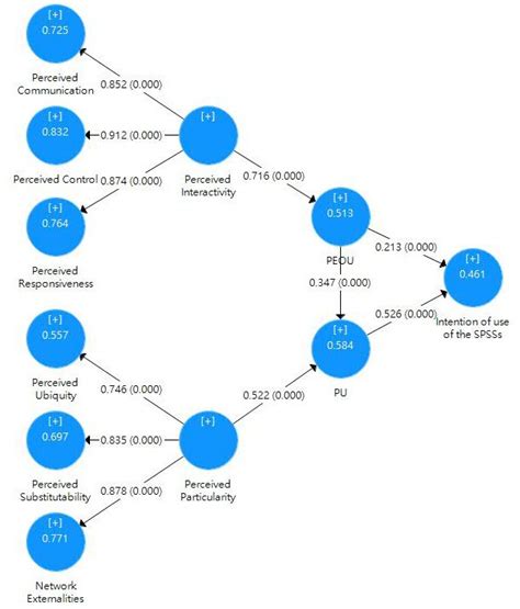 Image result for 2nd Order System Analysis