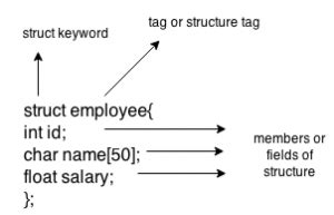 Image result for Defining Struct in C