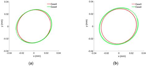 An Experimental Study on the Influence of Spring Support Structures and ...