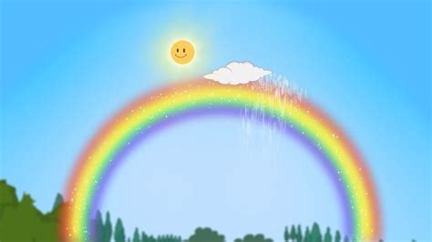 Image result for Spring Time Video for Kids