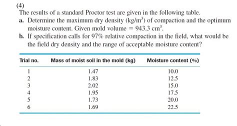 Image result for How Is Proctor for Density Testing Calculated