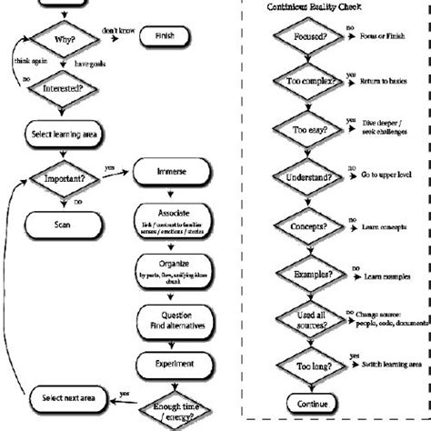 Algorithm Learning Process 的图像结果