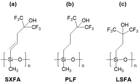 Hydrogen-Bond Acidic Materials in Acoustic Wave Sensors for Nerve ...
