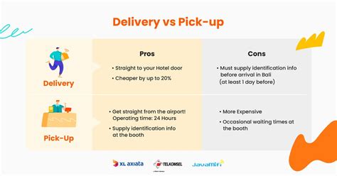 Bali eSim Cards vs Physical SIM Cards: How to Use & Where to Buy ...