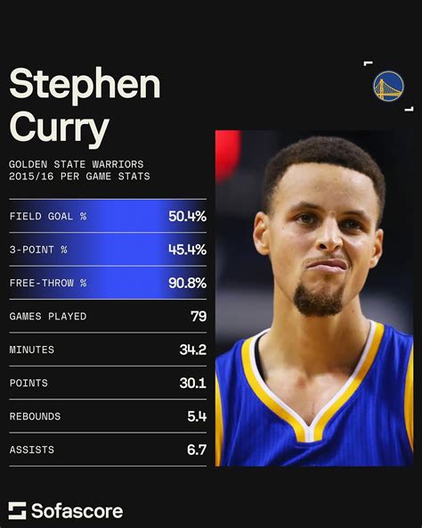 스가(SGA)야 180클럽 득점왕으로 백투백 씨엠 가자 - 농구 - 에펨코리아