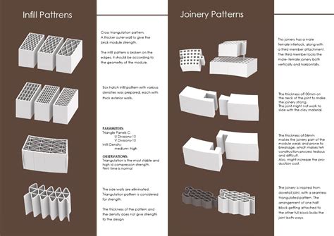 Brique- A Construction System | CEPT - Portfolio