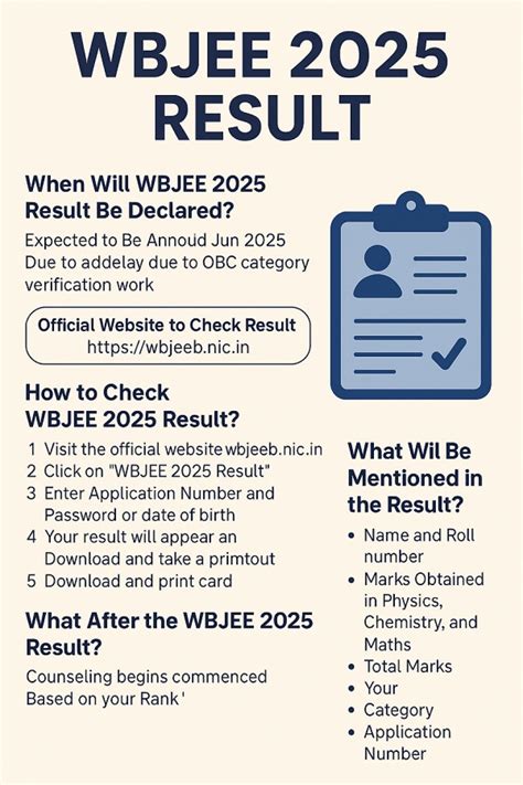 WBJEE 2025 Result: Everything You Need to Know - India Daily News