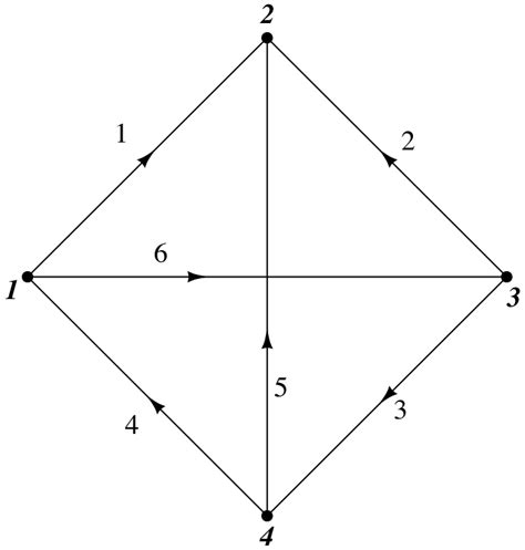 Image result for Tutorial JavaScript RLC Graph Functions