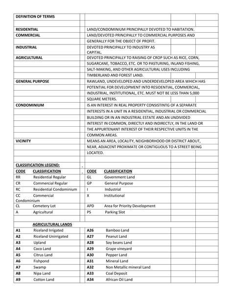 Classification Of Zonal Value