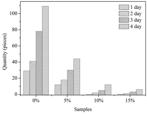 The Effect of Complex Emulsifier on the Structure of Tung Oil and ...