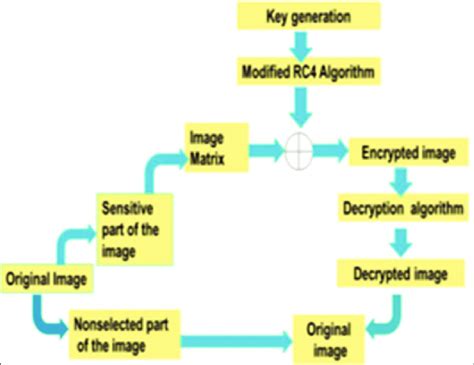 RC4 Algorithm Example 的图像结果