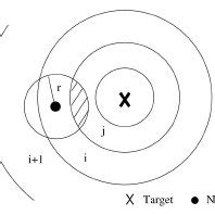 Image result for Transition Probability
