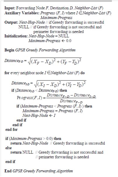 Image result for NS2 Code