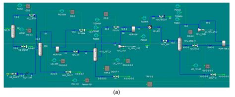 Dynamic Simulation Analysis and Optimization of Green Ammonia ...