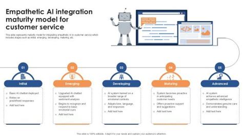 Image result for Service Integration Maturity Model