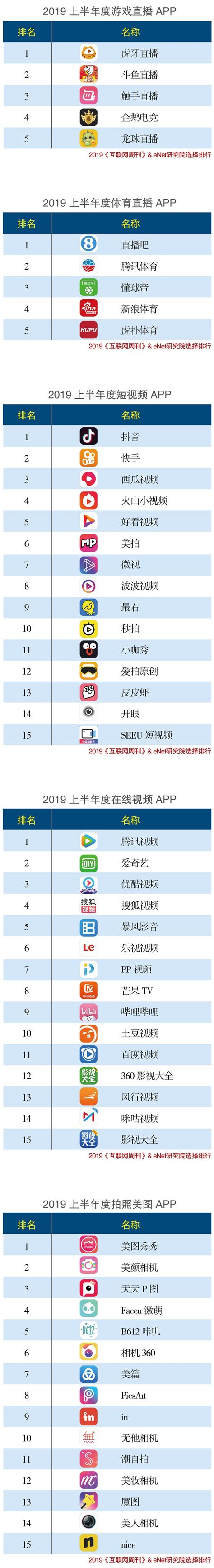 2019网站流量统计排行_2019年站群系统最新排名_中国排行网