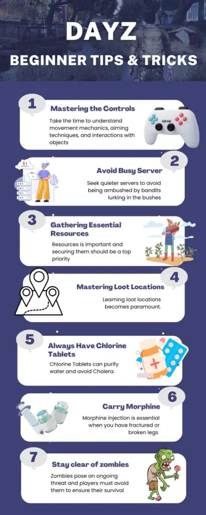 DayZ Beginner 的图像结果