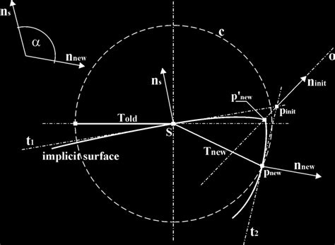 Image result for Root-Finding Algorithm