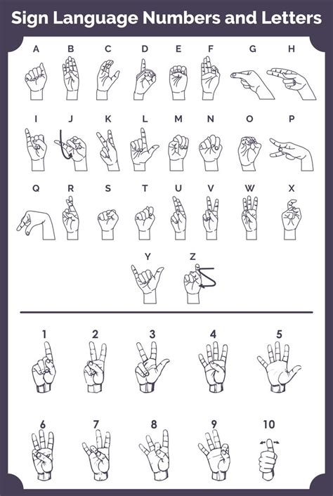Image result for Chinese Sign Language Numbers