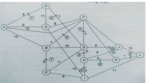 Shortest Path Problem 的图像结果