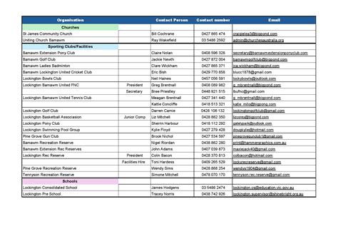 Local Community Members List 的图像结果