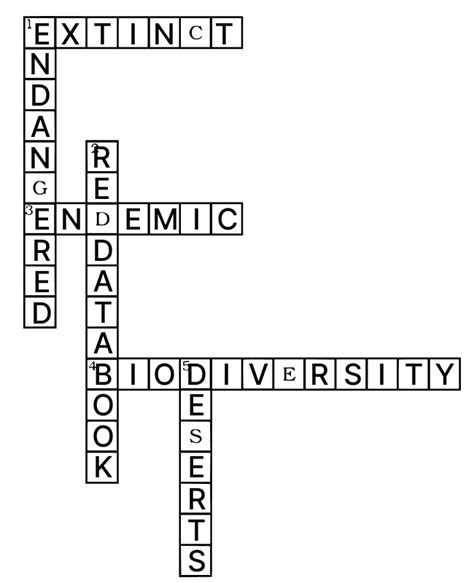 Conservation of Plants and Animals Solutions - Science Class 8 CBSE ...