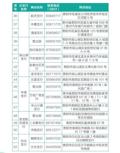 贵阳社保如何查询，有哪些简单方便的查询方法-小易多多（易社保）