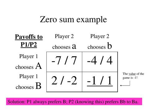 Game Theory Math Tutorial in English 的图像结果