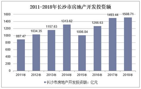 2019年上半年全国50城房价收入比排名：深圳最高，长沙最低_城市