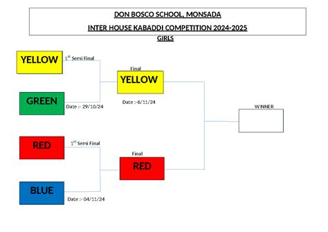 Girls - dddd - Computer Science SL - GIRLS 1 ST Semi Final Final Date ...