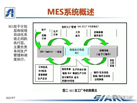 mes车间计划的工作流程，车间控制的三个阶段！-鸿云MES