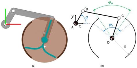 Design of the Drive Mechanism of a Rotating Feeding Device