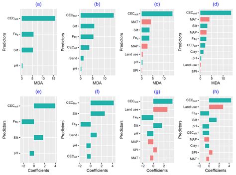 Estimation of Cation Exchange Capacity for Low-Activity Clay Soil ...
