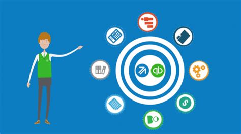 Image result for Intuit Pro Connect