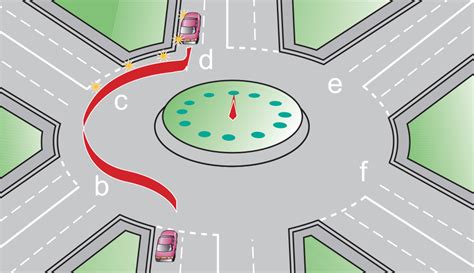Image result for Highway Code Roundabouts