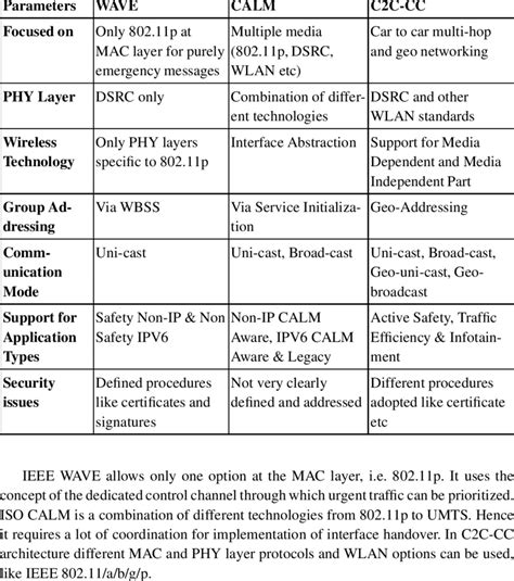 Image result for C2C Wave Pattern
