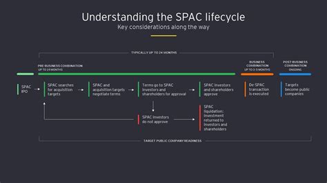 Special Purpose Acquisition Companies (SPACs) | EY - India