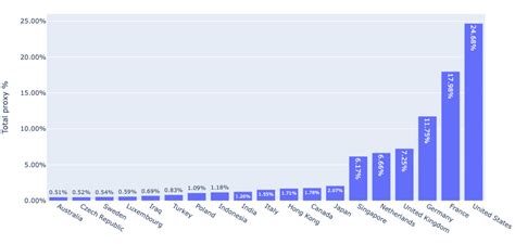 Proxy Traffic: Definition, Opportunities and Insight Analytics for ...