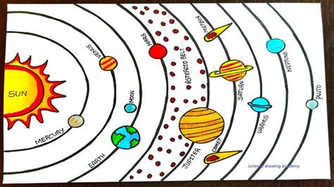 Solar System Drawing Simple 的图像结果