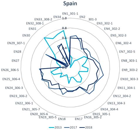 Assessing the Effects of Directive 2014/95/EU on Nonfinancial ...