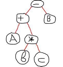 Image result for Binary Tree Insert Method Java Non-Recursive