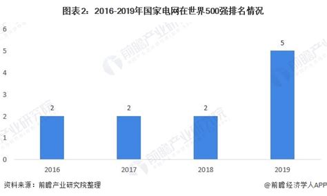 2020年中国电力信息化行业投资规模不断增大 市场发展前景将十分广阔_观研报告网