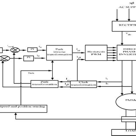 Image result for How to Write an Openplc Driver Using PSM