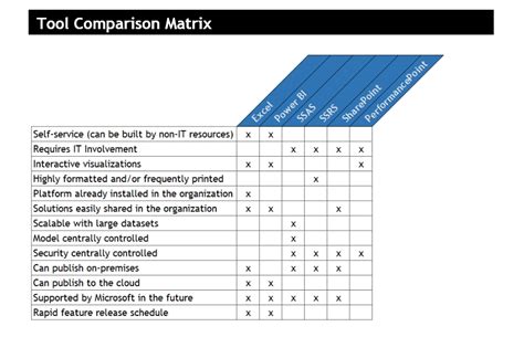 Image result for Data Analytics Tools Comparison Matrix