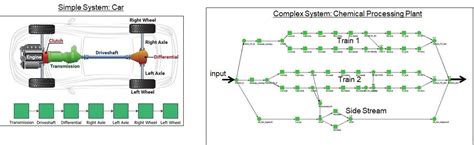 Image result for Reliability Engineering Ram Symbol