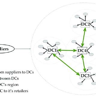 Image result for Example Transshipment Balanced