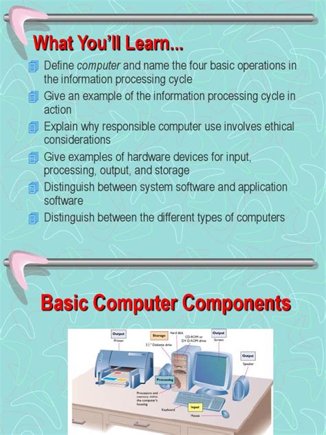 Image result for Four Basic Components of a Computer