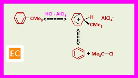 ELEMENTAL CHEMISTRY: Friedel crafts Reaction