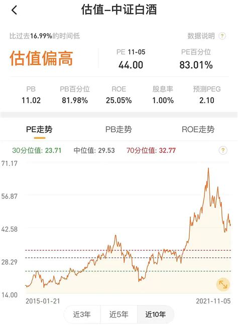 白酒行业表现较强的研究分析-市场-上海证券报·中国证券网