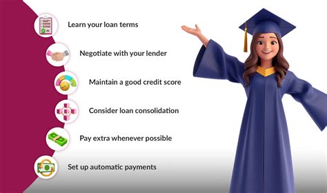 Managing Student Loan Debt